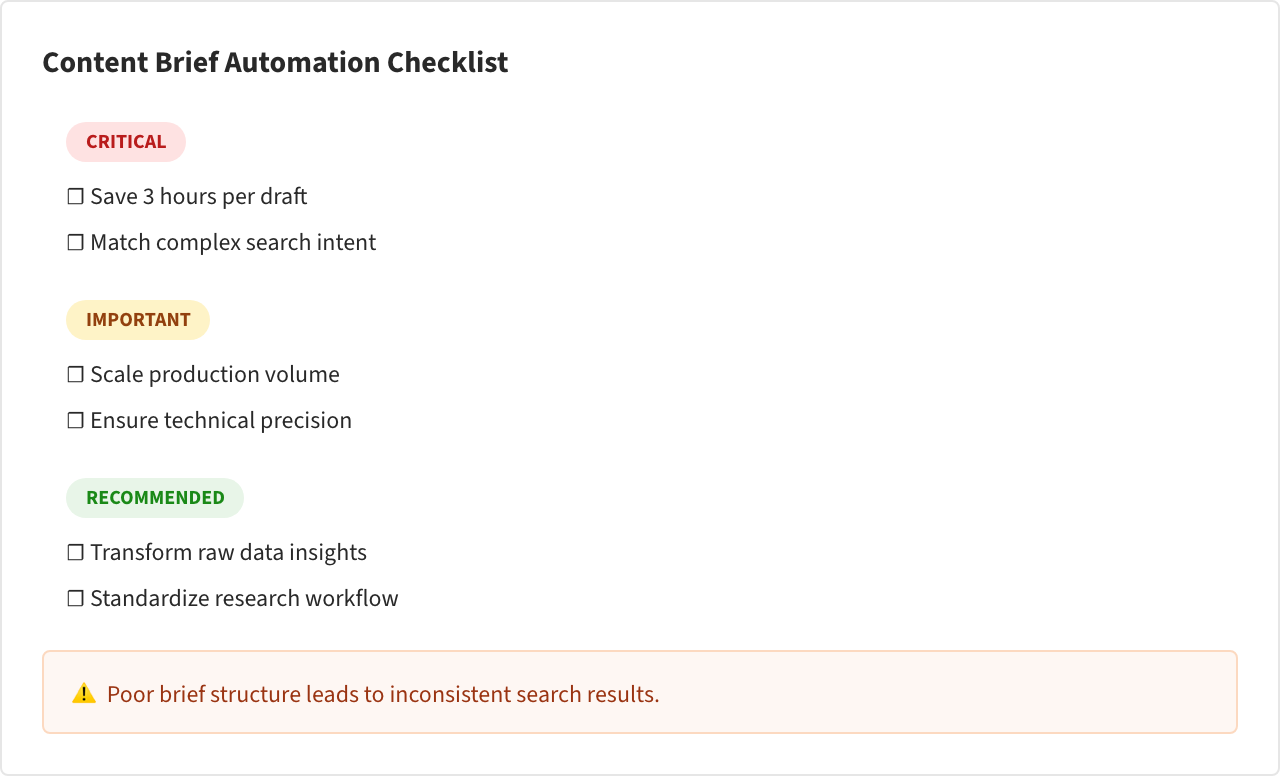 Checklist Visual: Content Brief Automation Checklist